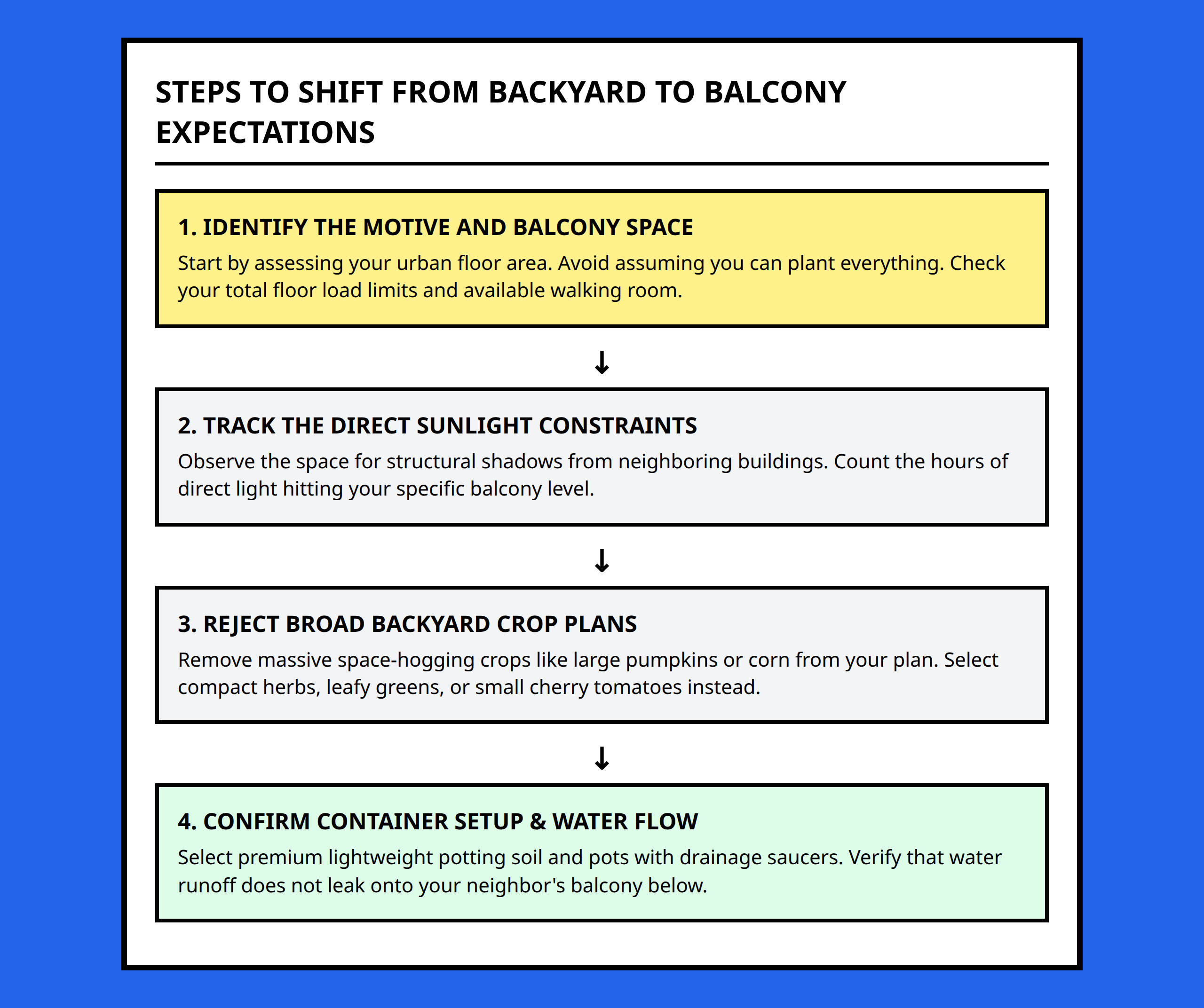 Flowchart showing how to adapt expectations from backyard assumptions to urban balcony realities.