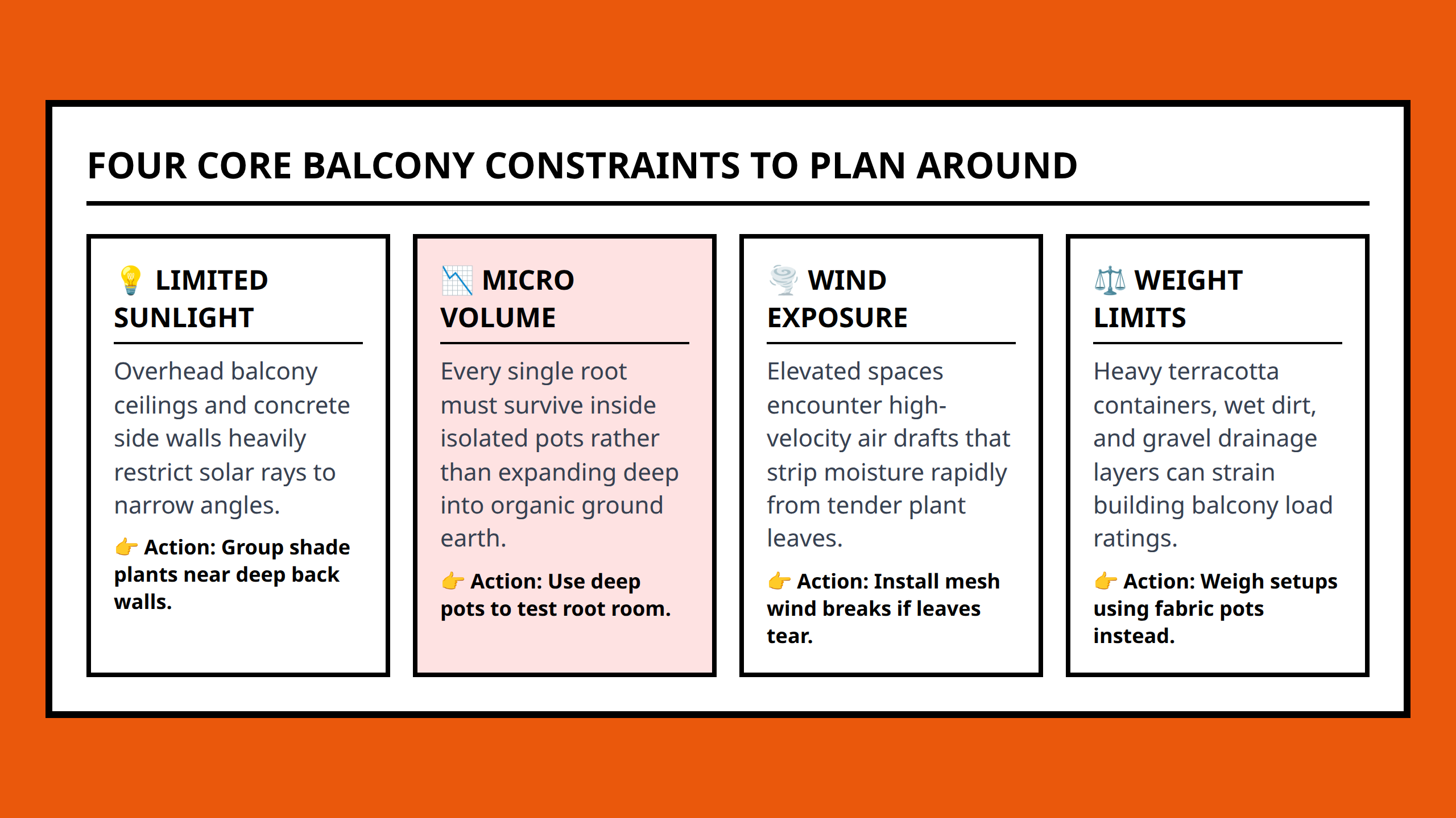Card grid displaying the four main environmental constraints of balcony urban gardening layouts.