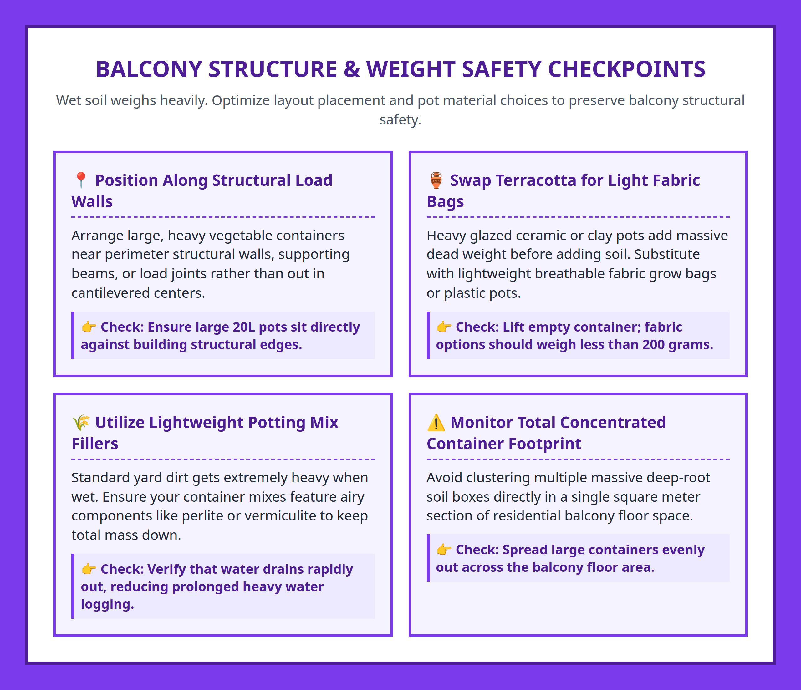 Infographic describing structural load safety checks for balcony container vegetable gardens