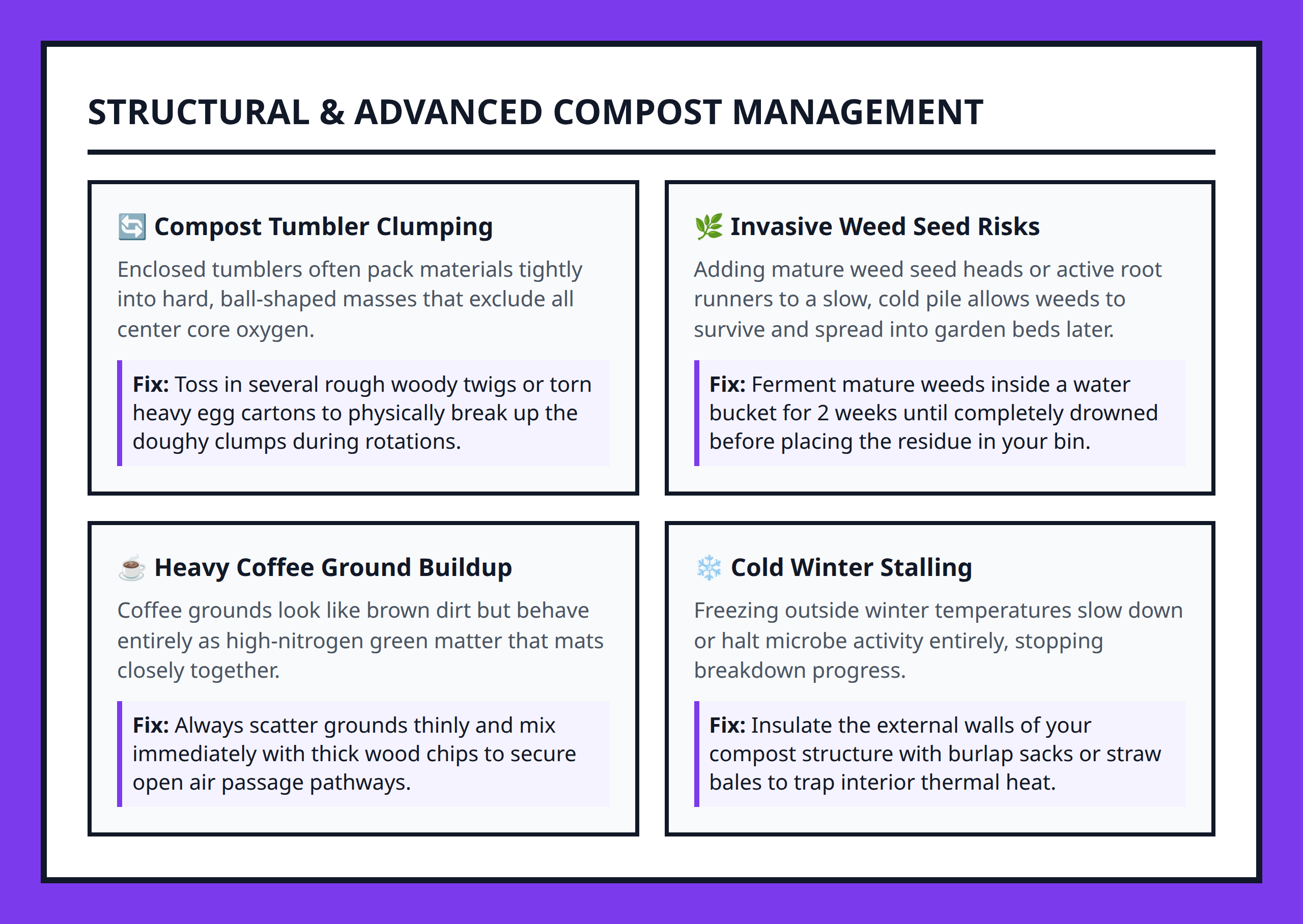 Card grid clarifying troubleshooting methods for compost pile structural problems