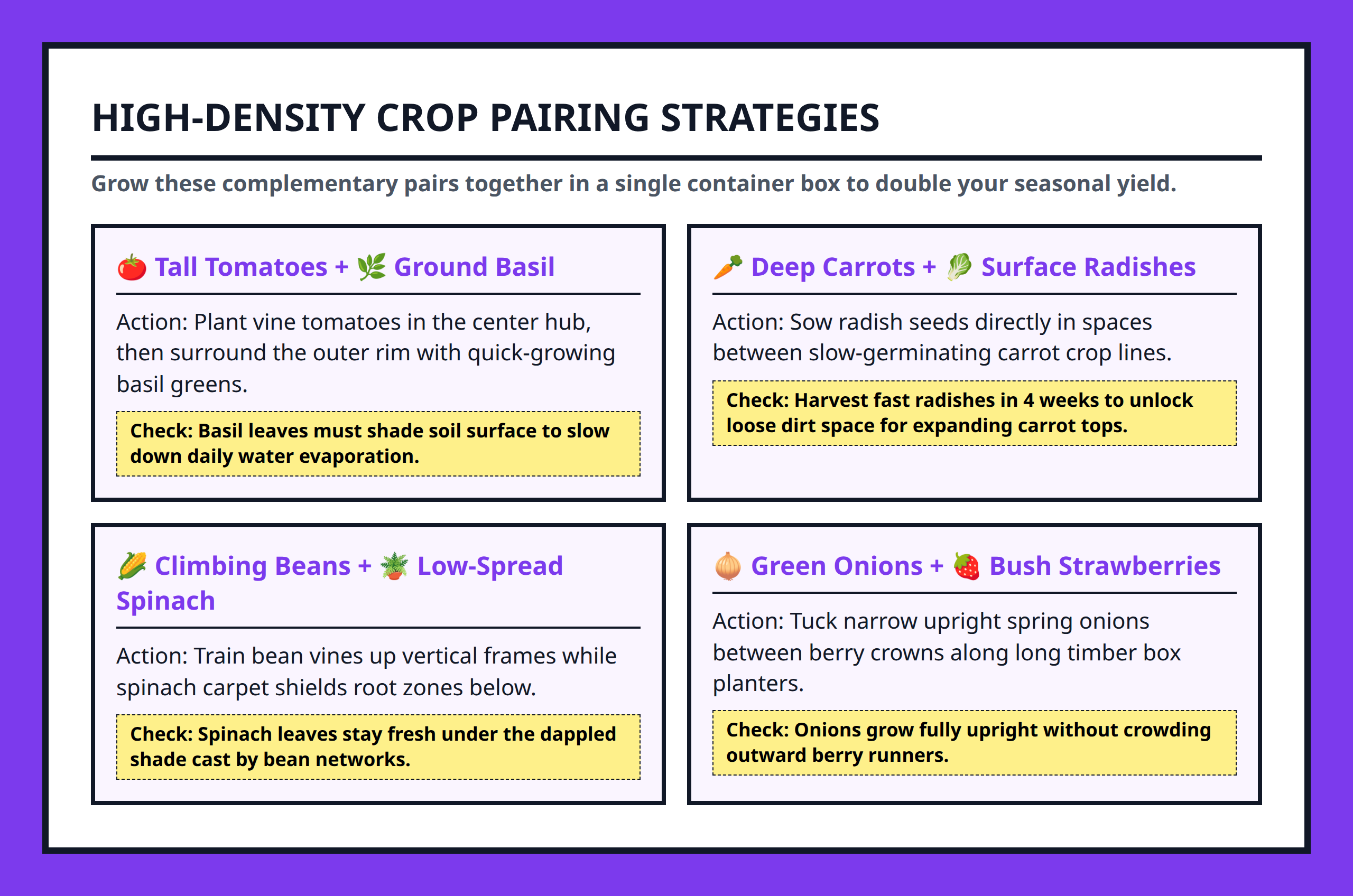 Card grid explaining companion crop pairing combinations for space savings