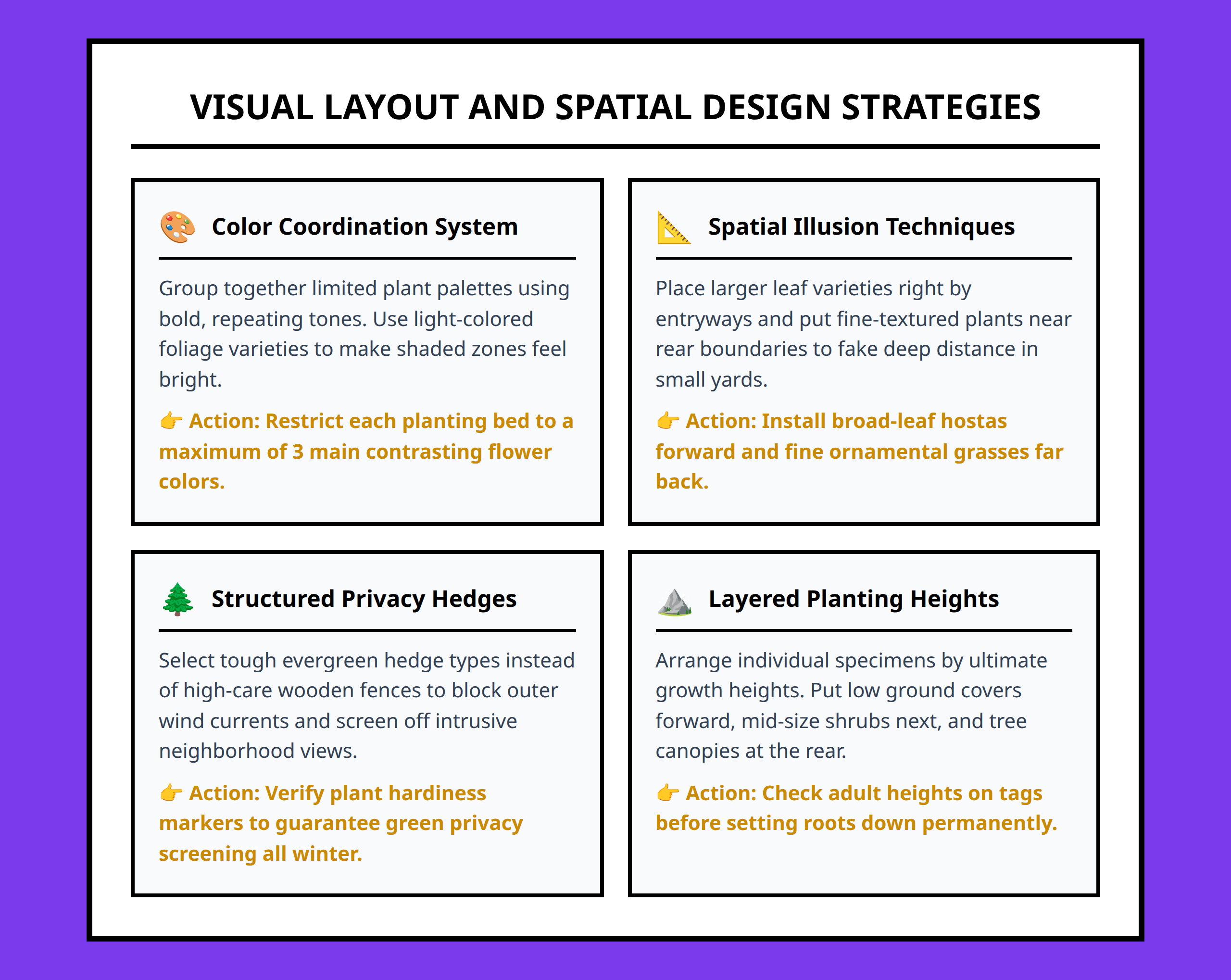Infographic highlighting visual layout design strategies for small low-water gardens