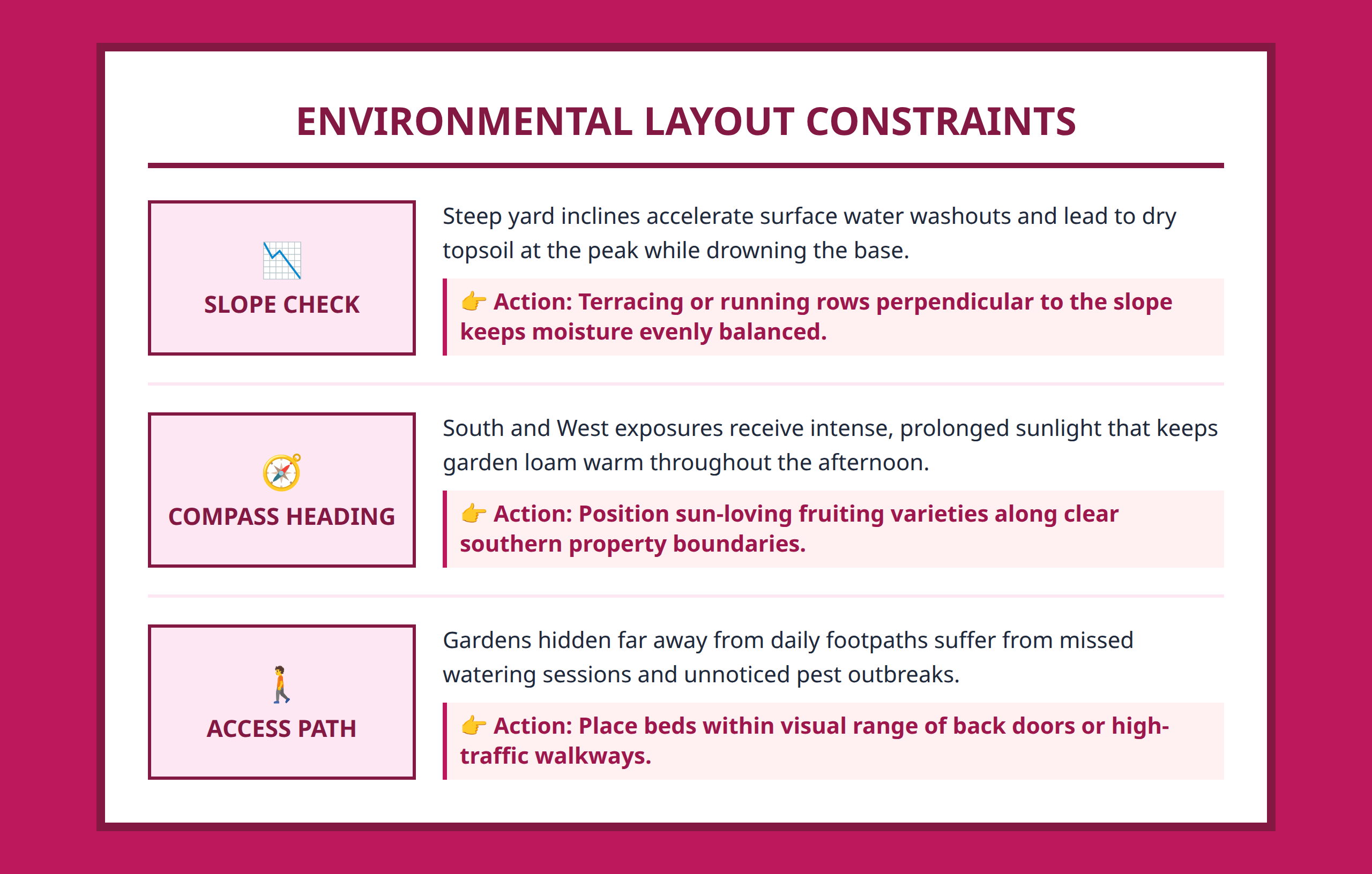 Garden Site Selection Infographic - Core environmental constraints affecting layout success