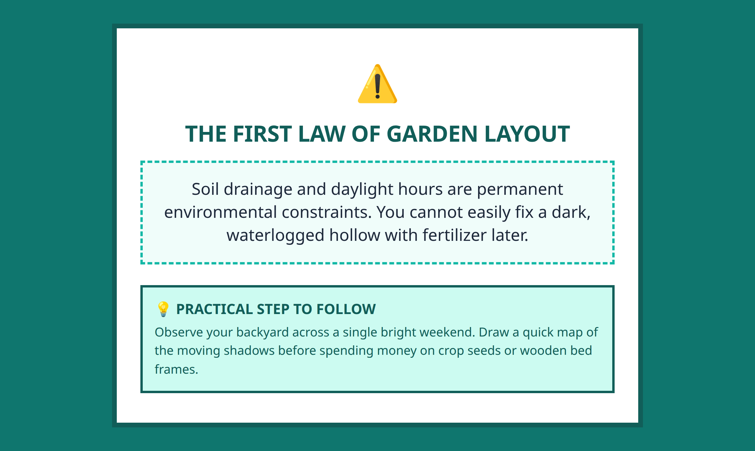 Garden Site Selection Mini Poster - Core rules for garden drainage and sunlight success