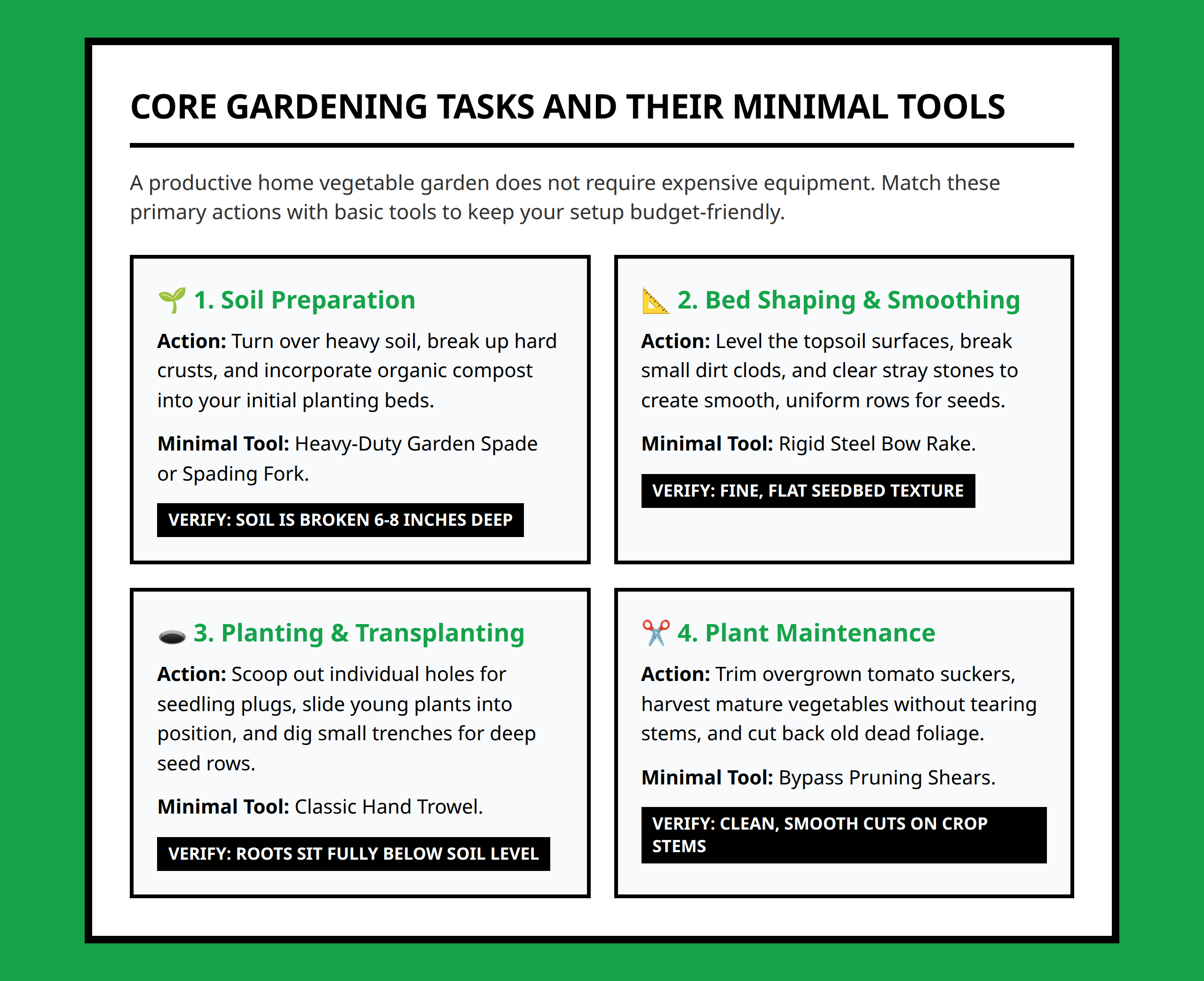 Core Tasks and Essential Tools Breakdown for Beginner Vegetable Gardeners