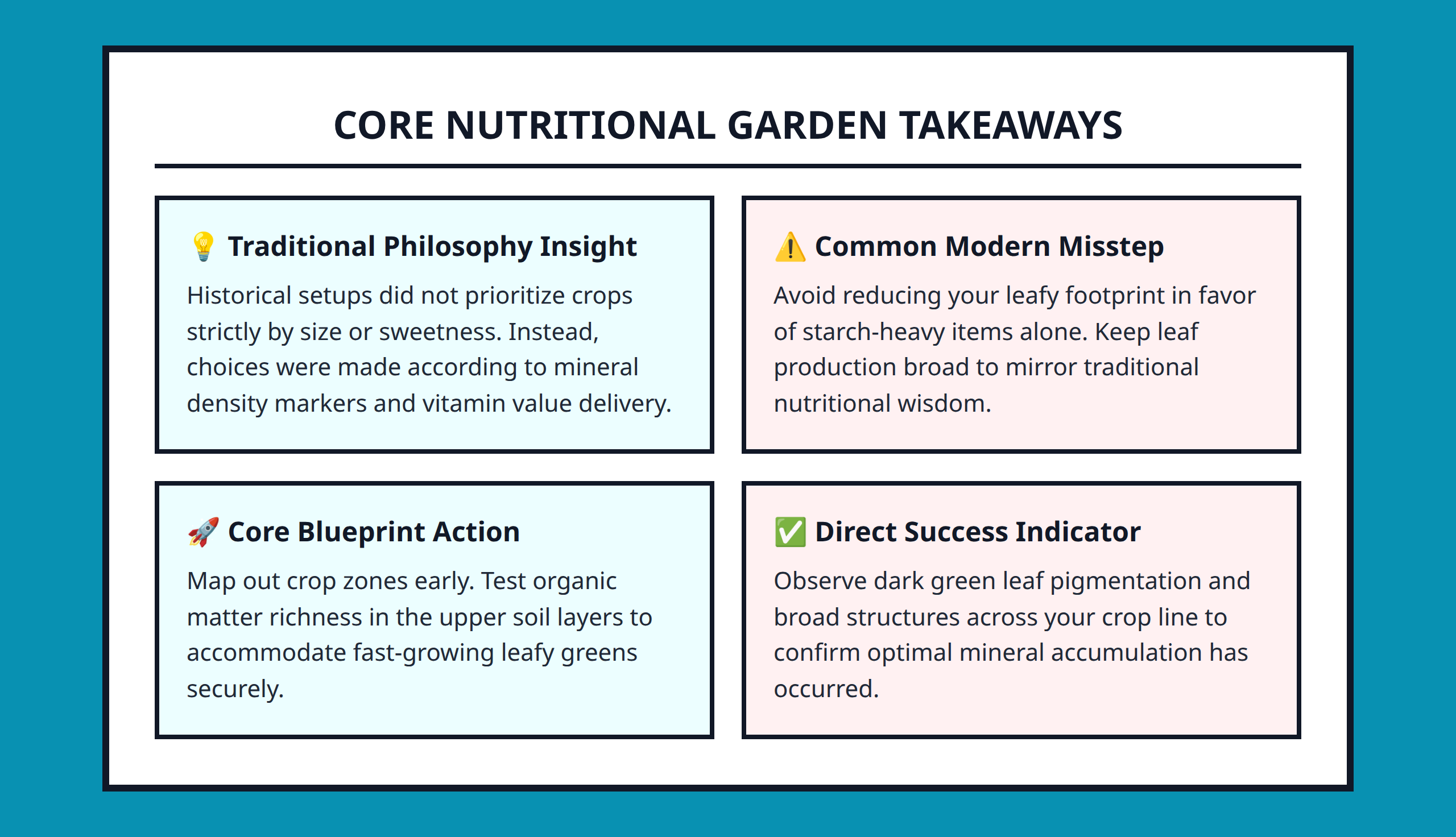 Infographic summarizing the traditional garden planning philosophy and nutrient density rules