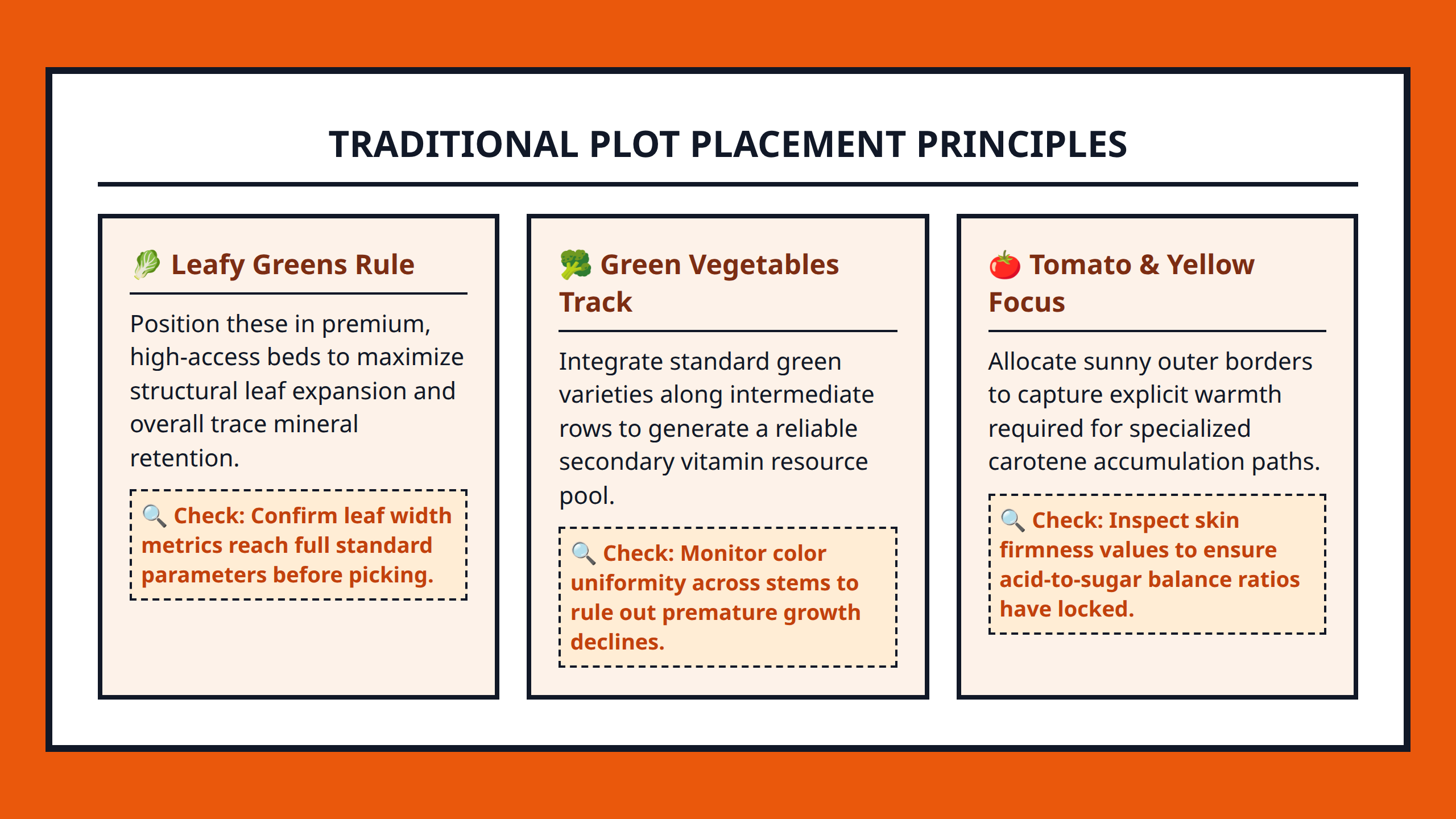 Card grid displaying core vegetable categories and traditional layout principles