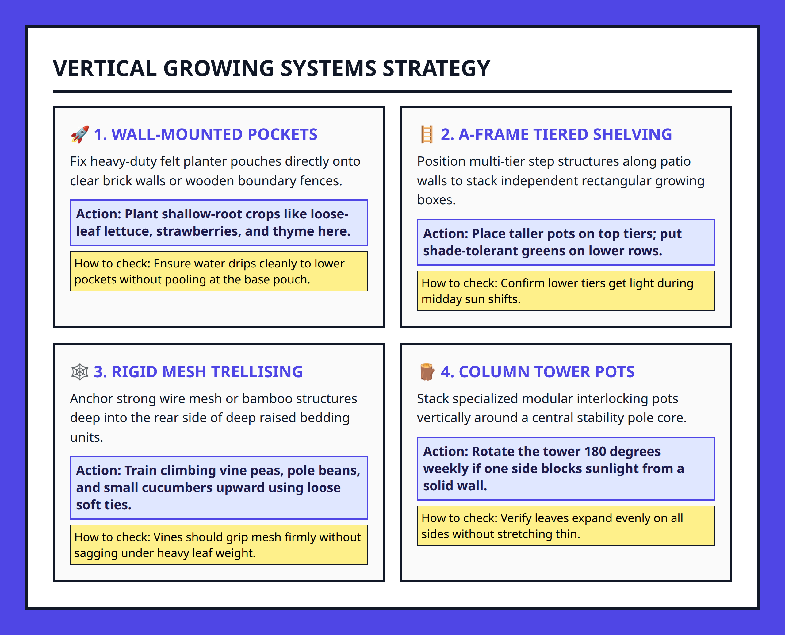 Infographic displaying vertical growing setups like trellises, wall bags, and tier shelves